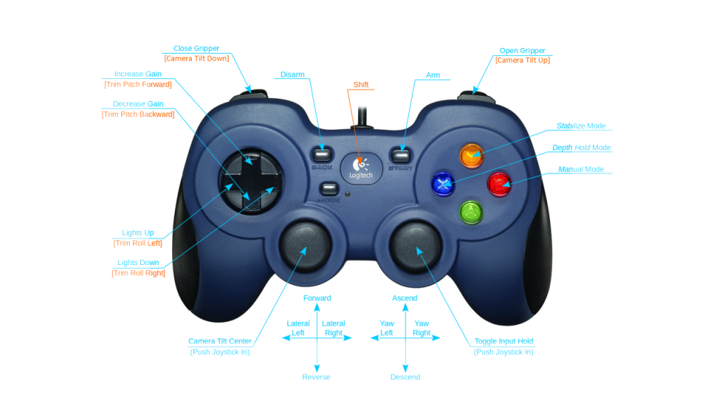 joystick-gripper