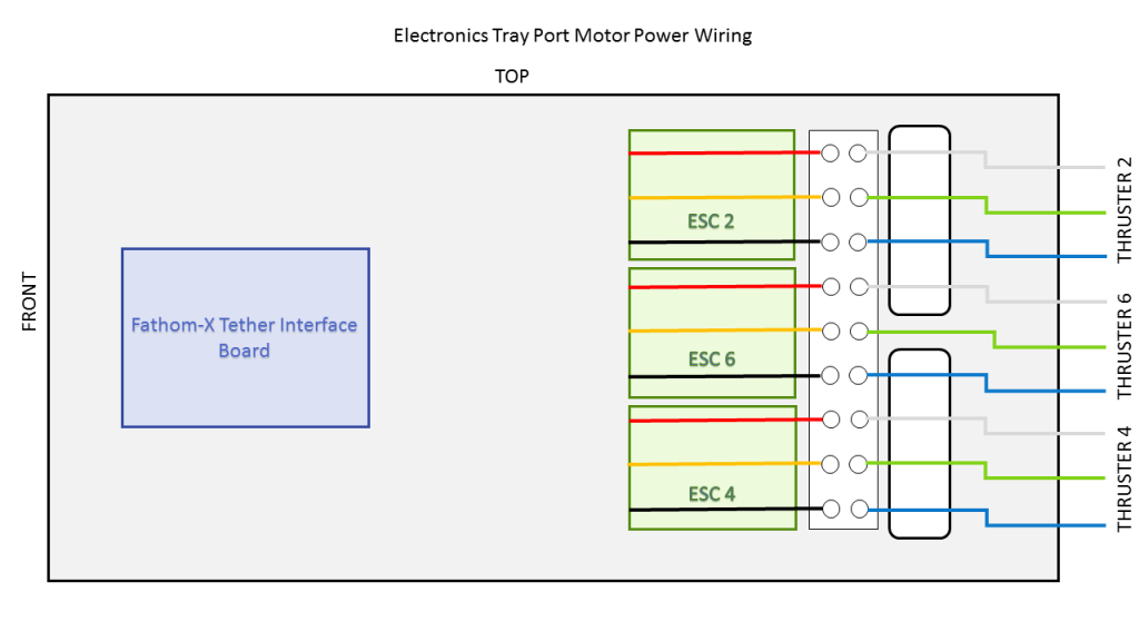 port-side-motor-power-wiring-1