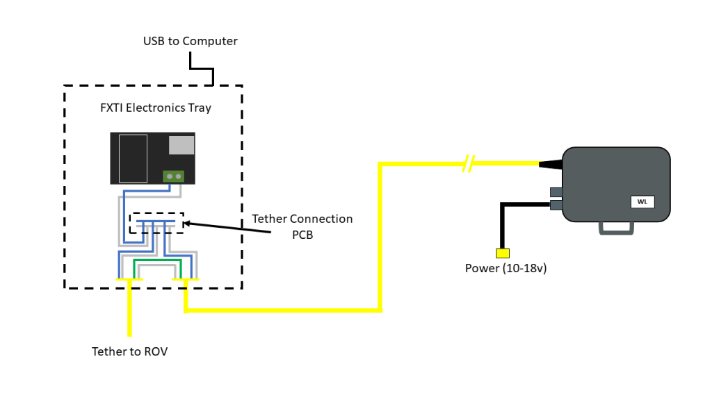 wlik-setup-diagram-fxti-R2