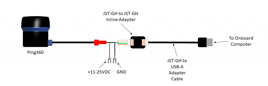 Ping360 Wiring USB