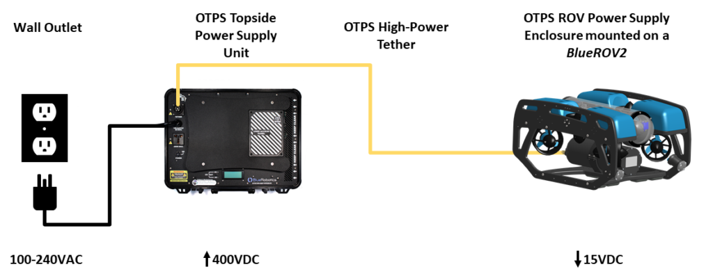 OTPS Overview-r2