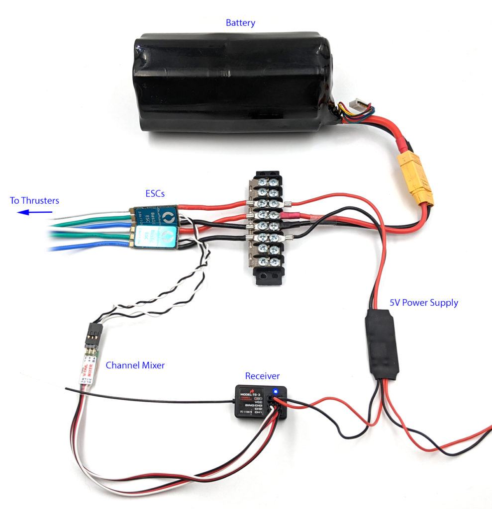 Everything connected.
