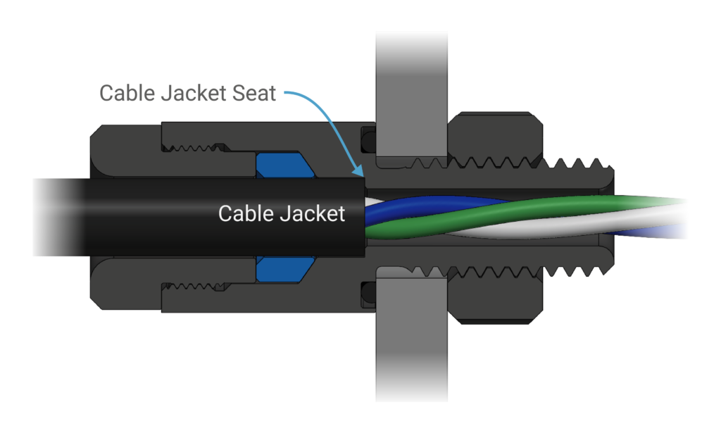 Cross section showing cable jacket sitting fully against cable jacket seat.